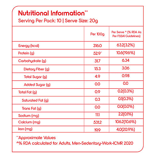 Fortune Mini Soya Chunks 200 Gm