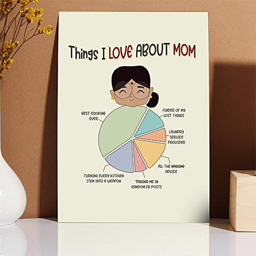 Buy Oye Happy Mother's Day Greeting Card Things I Love About